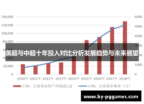 英超与中超十年投入对比分析发展趋势与未来展望