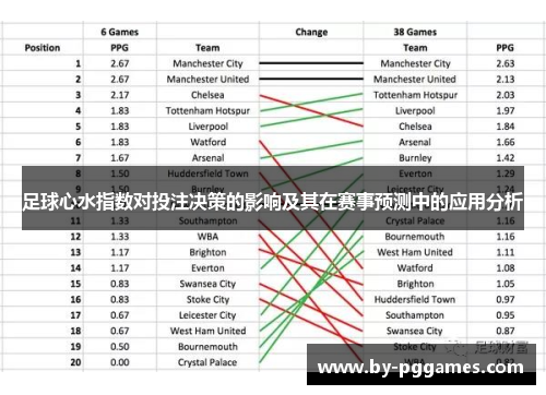 足球心水指数对投注决策的影响及其在赛事预测中的应用分析