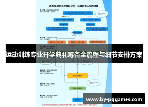 运动训练专业开学典礼筹备全流程与细节安排方案