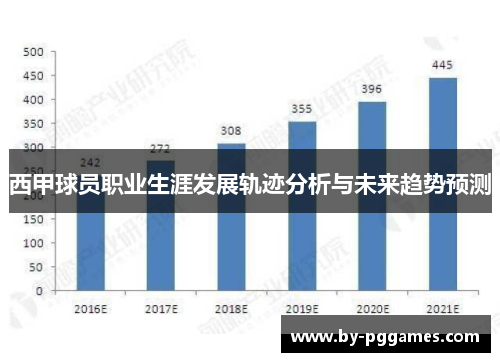 西甲球员职业生涯发展轨迹分析与未来趋势预测