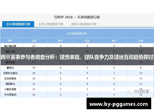 西甲赛事参与者调查分析：球员表现、球队竞争力及球迷互动趋势探讨