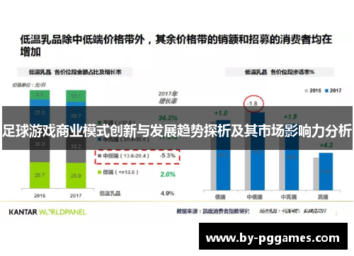 足球游戏商业模式创新与发展趋势探析及其市场影响力分析