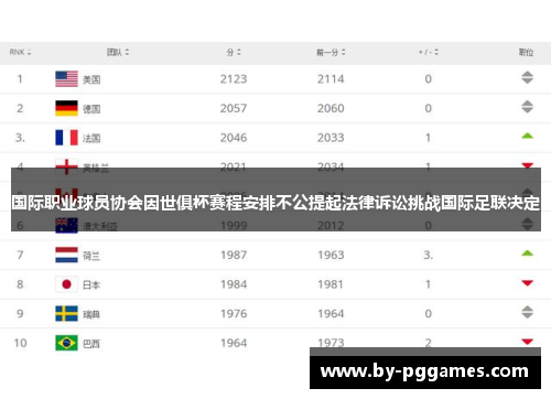国际职业球员协会因世俱杯赛程安排不公提起法律诉讼挑战国际足联决定