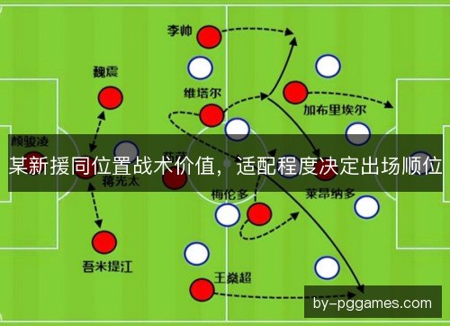 某新援同位置战术价值，适配程度决定出场顺位
